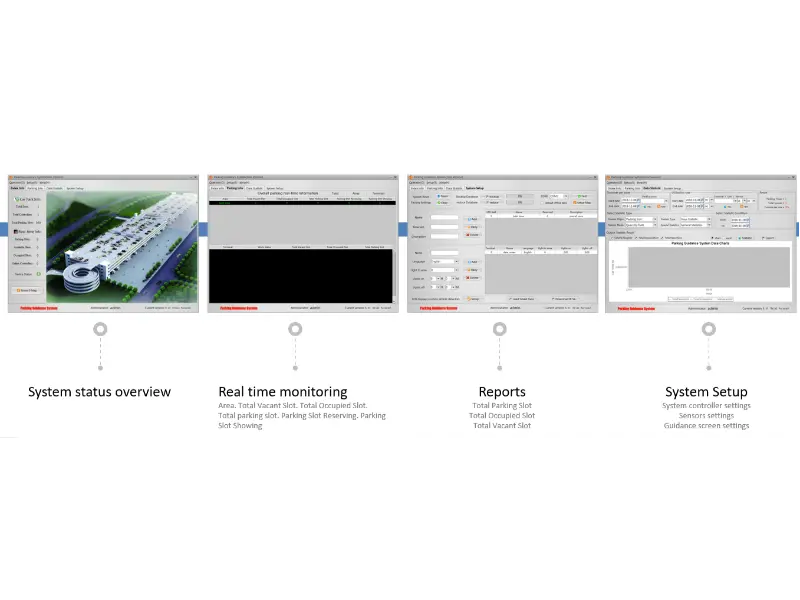 Parking Guidance System